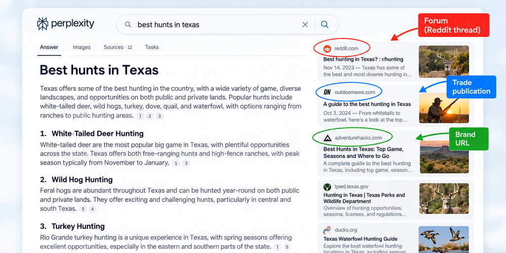 Perplexity source list mixing a forum, a publisher, and a brand page.